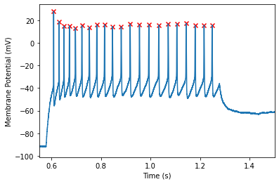 images/findingspikes_18_1.png